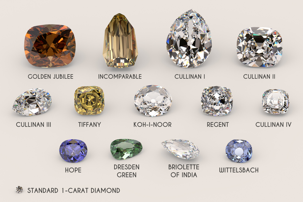 Koh-i-Noor to Hope: 5 of the most expensive diamonds in the world
